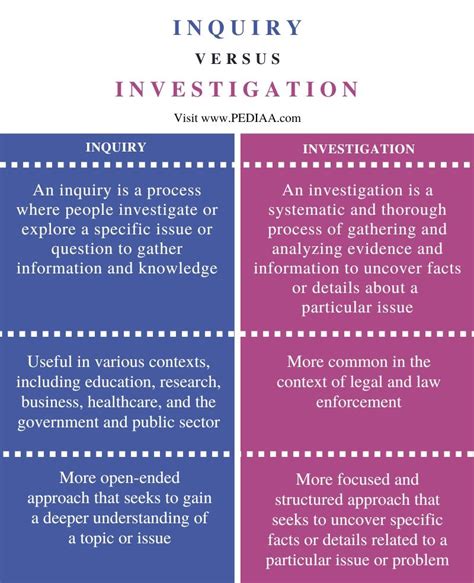 per inquiry with vs per inquiry of.
